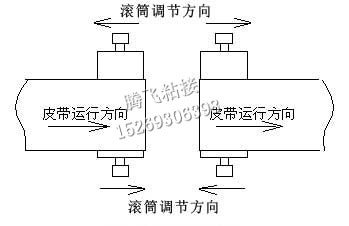 输送带跑偏怎么调