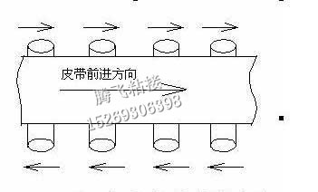 输送带跑偏怎么办