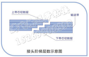 输送带接头阶梯示意图