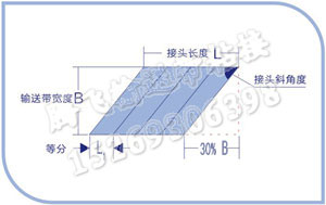 输送带接头长度示意图