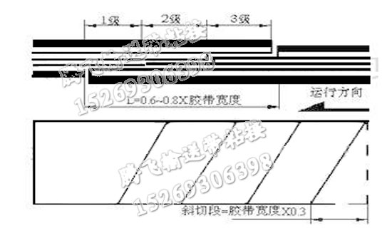 普通输送带粘接示意图